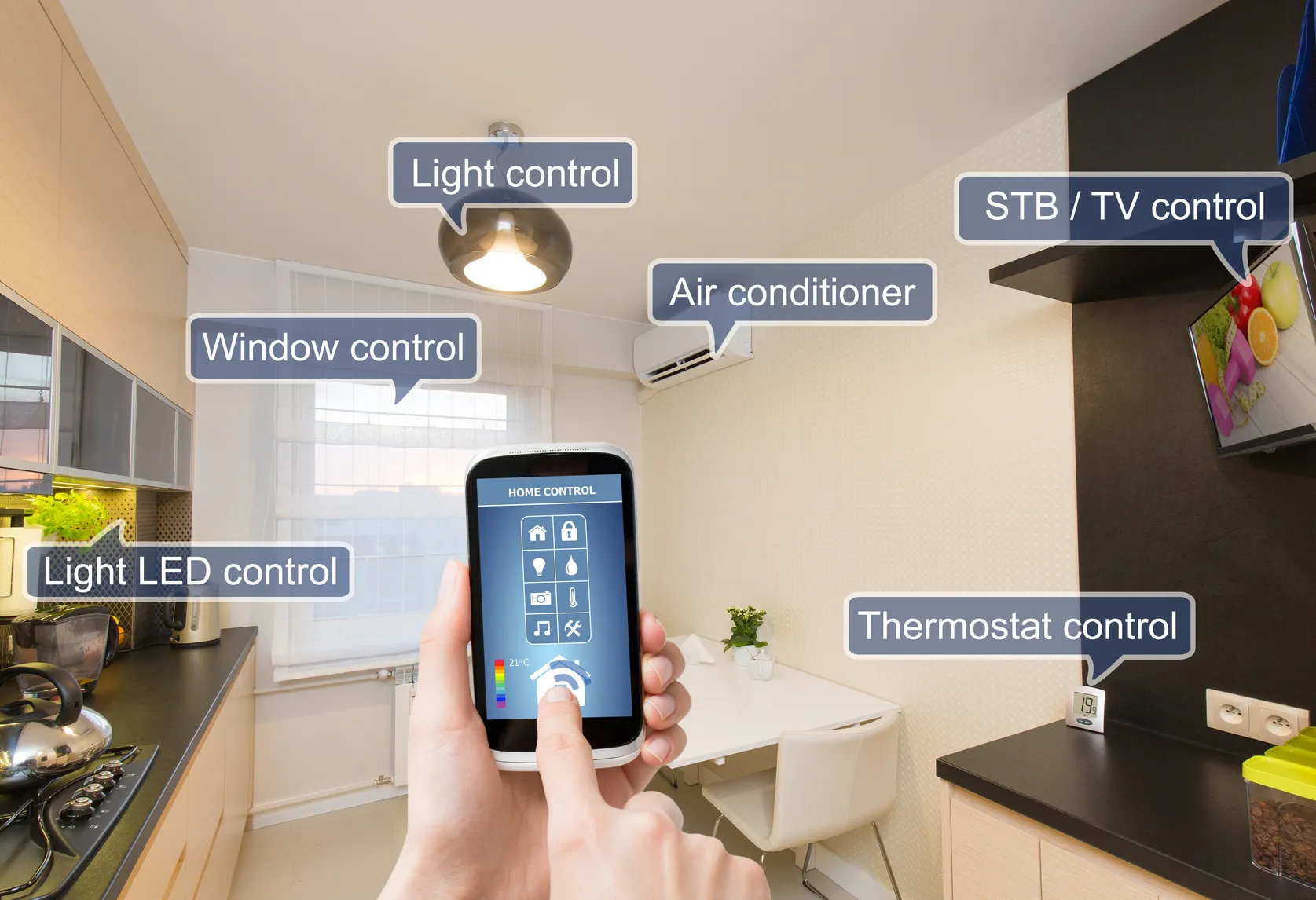 Smart Houses