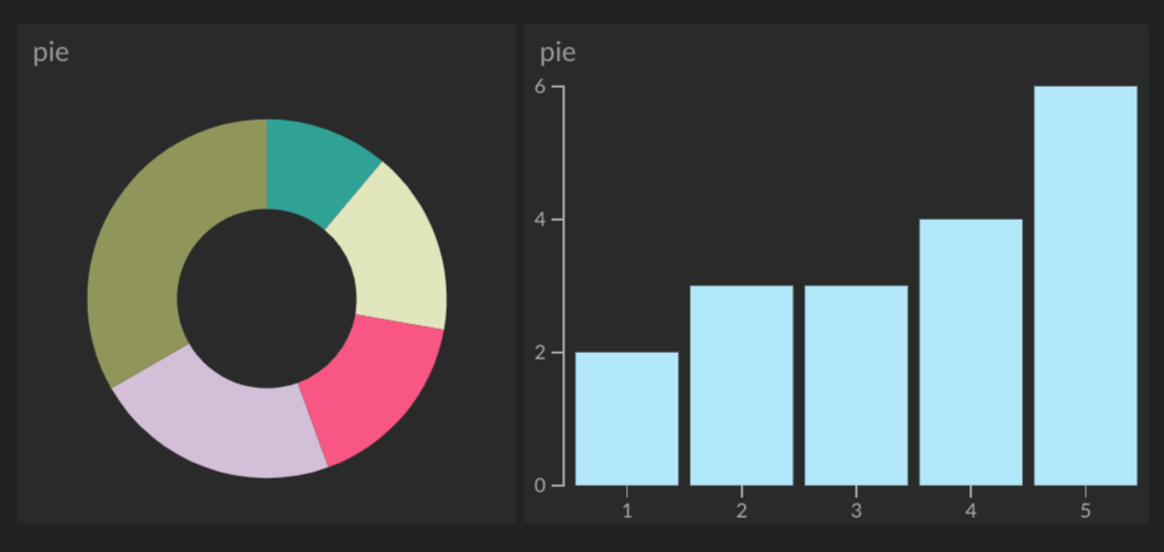 Donut Charts: Exploring This Commonly Overlooked Data Visualization Tool